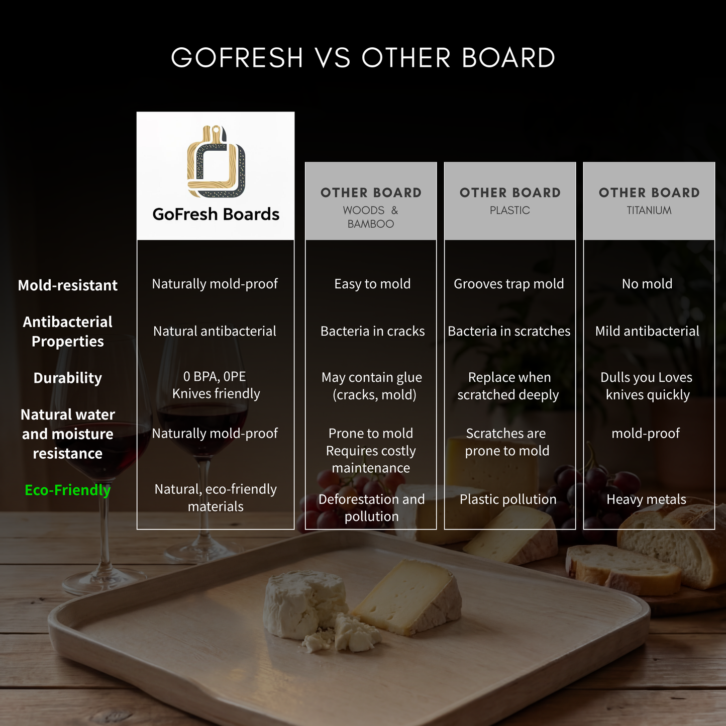 GoFresh® Certified Rice Husk Mini Board