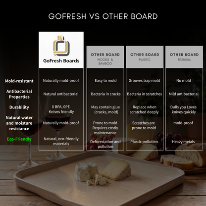 GoFresh® Certified Rice Husk Mini Board