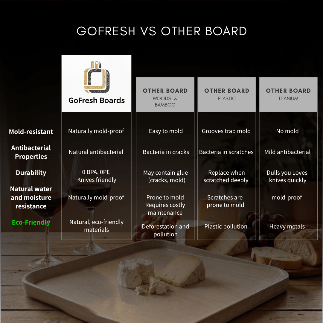Gofresh® Mini RiceHusk Cutting Board Pro - GoFreshBoards
