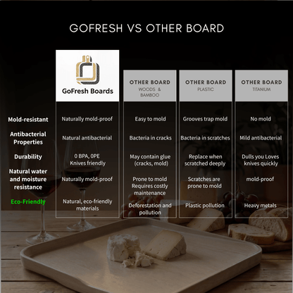 Gofresh® Mini RiceHusk Cutting Board Pro - GoFreshBoards